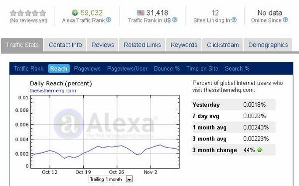 Product picture Alexa Ranker (PHP Code)